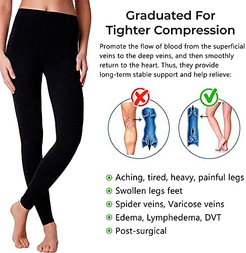 women-compression-waist-terramed-advanced-graduated-compression
