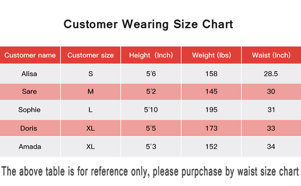 Customer Wearing Size Chart