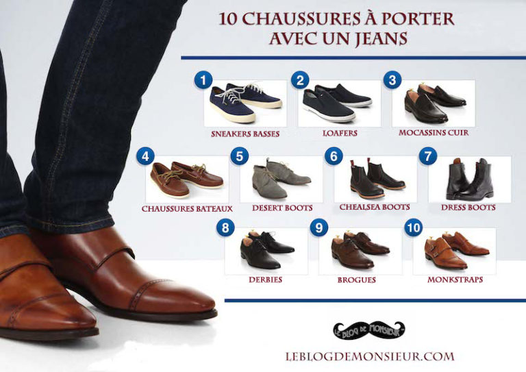 Astuces Quelle chaussure homme avec un jean