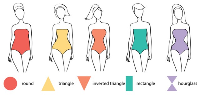 Quel est mon morphotype femme ?