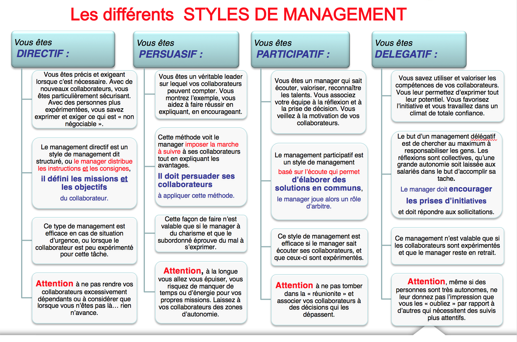 Quels sont les 4 styles de management ?
