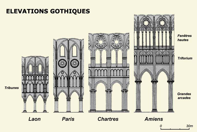 Quelles sont les caractéristiques de l'architecture gothique ?