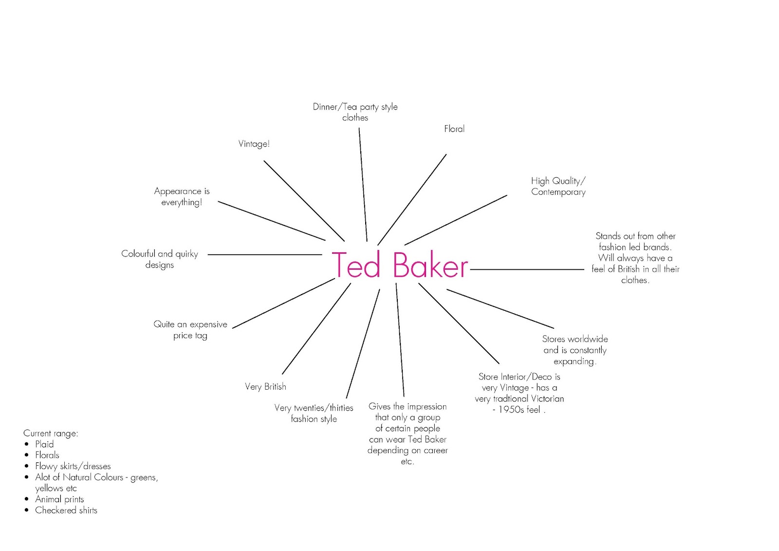 Who are Ted Baker competitors?