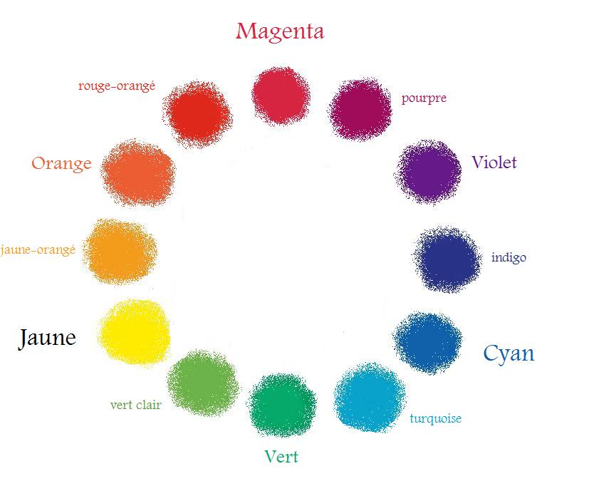 Quels sont toutes les couleurs ?