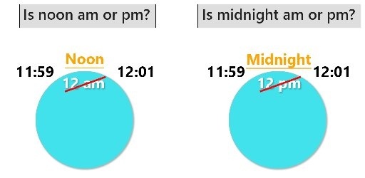 Does 12p.m. mean midday? Does 12a.m. mean midnight?