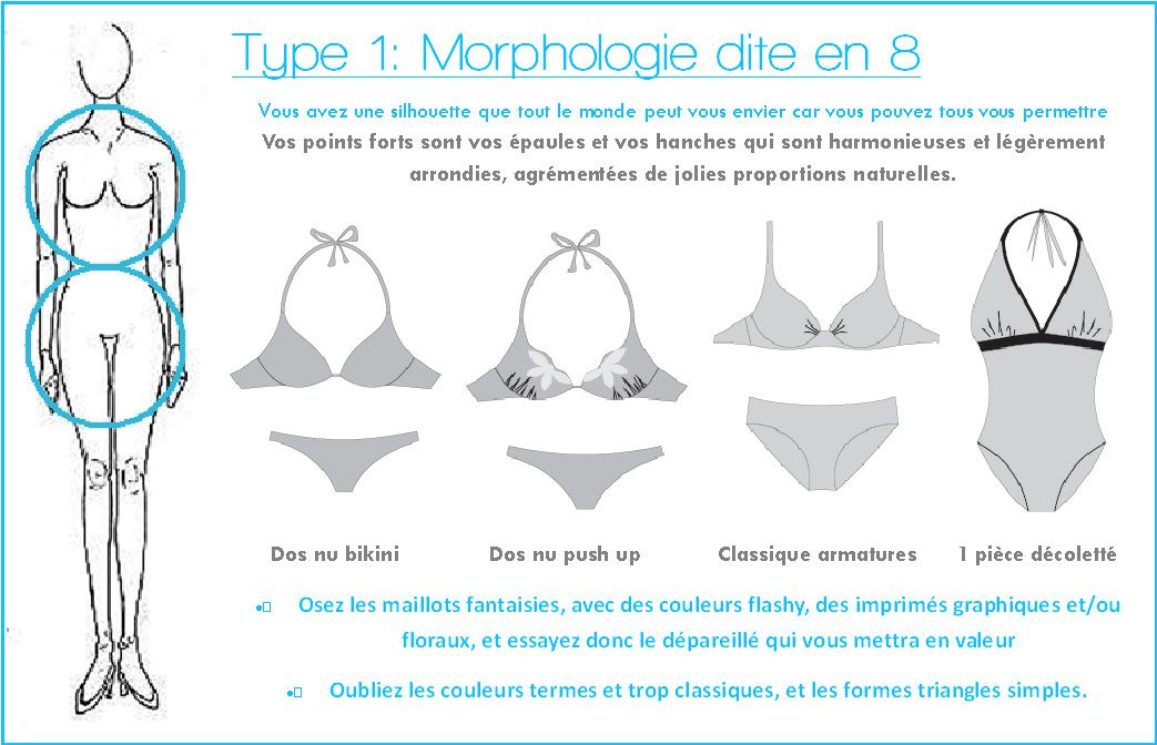 Quel type de maillot de bain pour quelle morphologie ?