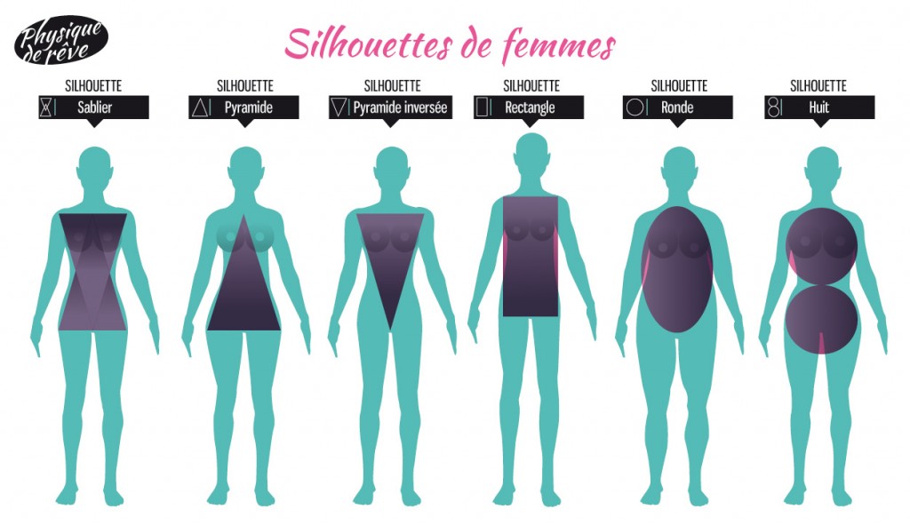 Comment savoir quel est mon morphotype ?