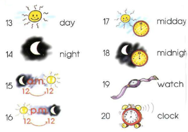 Astuces Is 12 Am Night Or Day 