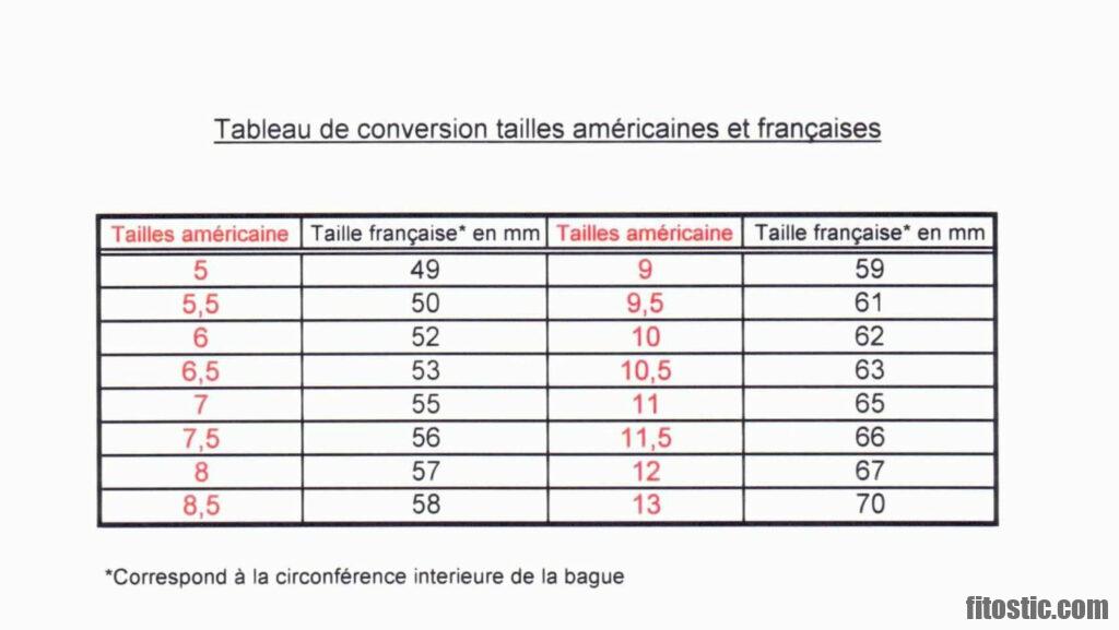 Comment Convertir La Taille Américaine En Taille Française