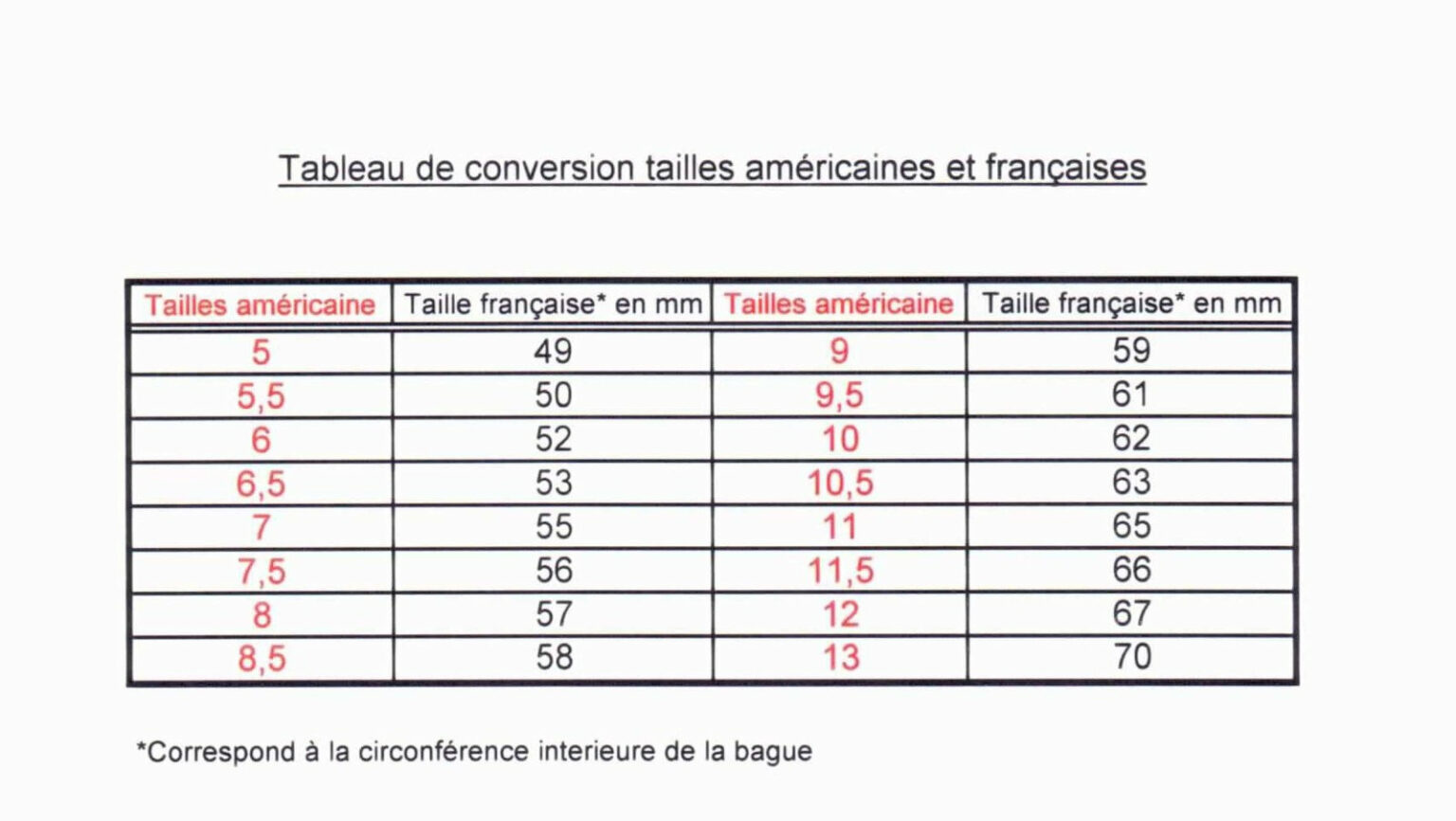 Comment Convertir La Taille Américaine En Taille Française