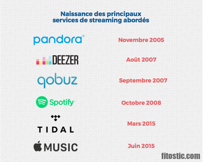 Algorithme Netflix Est-Ce Que Netflix Utilisent Des Algorithmes De Recommandation