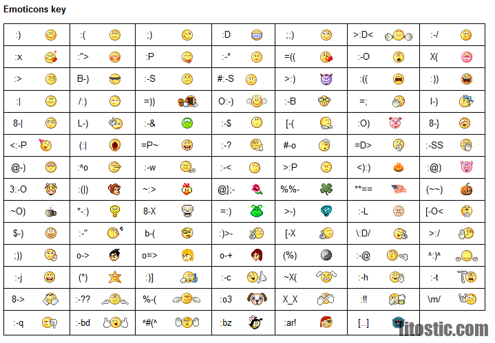 Comment Faire Un Smiley Qui Rigole Avec Le Clavier Comment Faire Un Smiley Qui Rigole Avec Le Clavier
