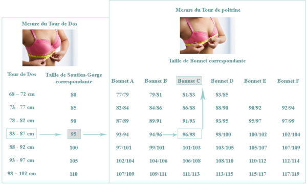 quelle-taille-correspond-au-95c