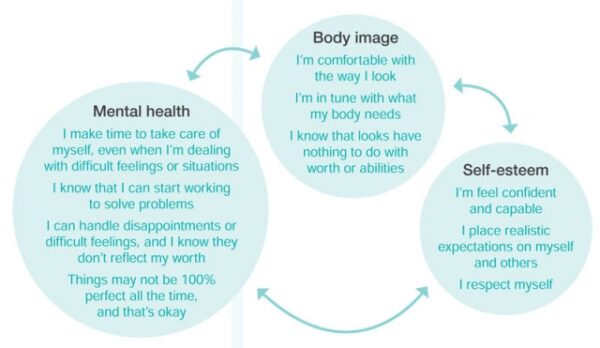 how-does-body-positivity-affect-mental-health