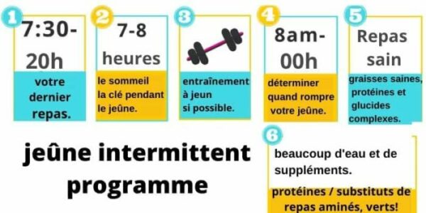 Quelle Perte De Poids Avec Le Jeûne Intermittent 20 4