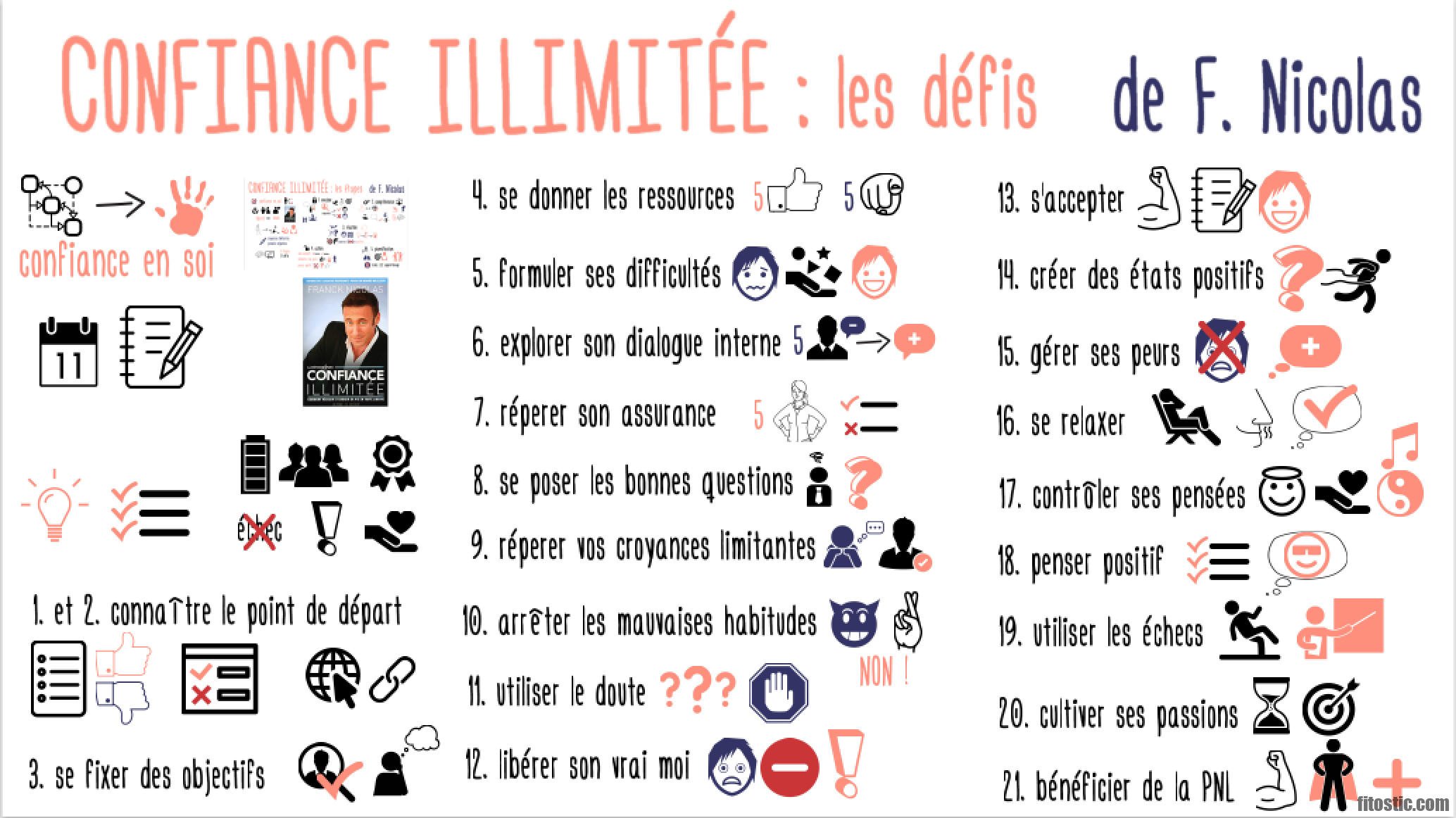 Comment Developper La Confiance En Soi Comment Developper La Confiance En Soi