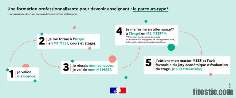 Quelles Études Pour Devenir Enseignant