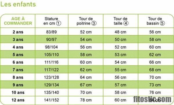 Taille Idéale pour les Enfants et Adolescents de 5 à 19 Ans Guide ...