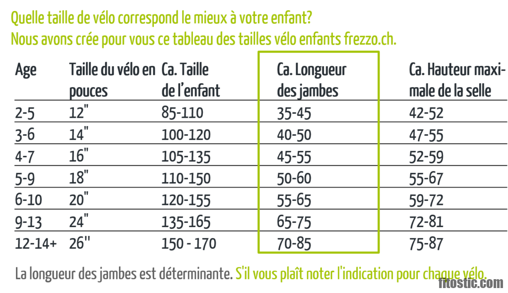 quelle-taille-130-cm