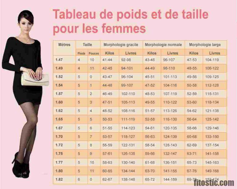 Quelle Est La Taille Normale D