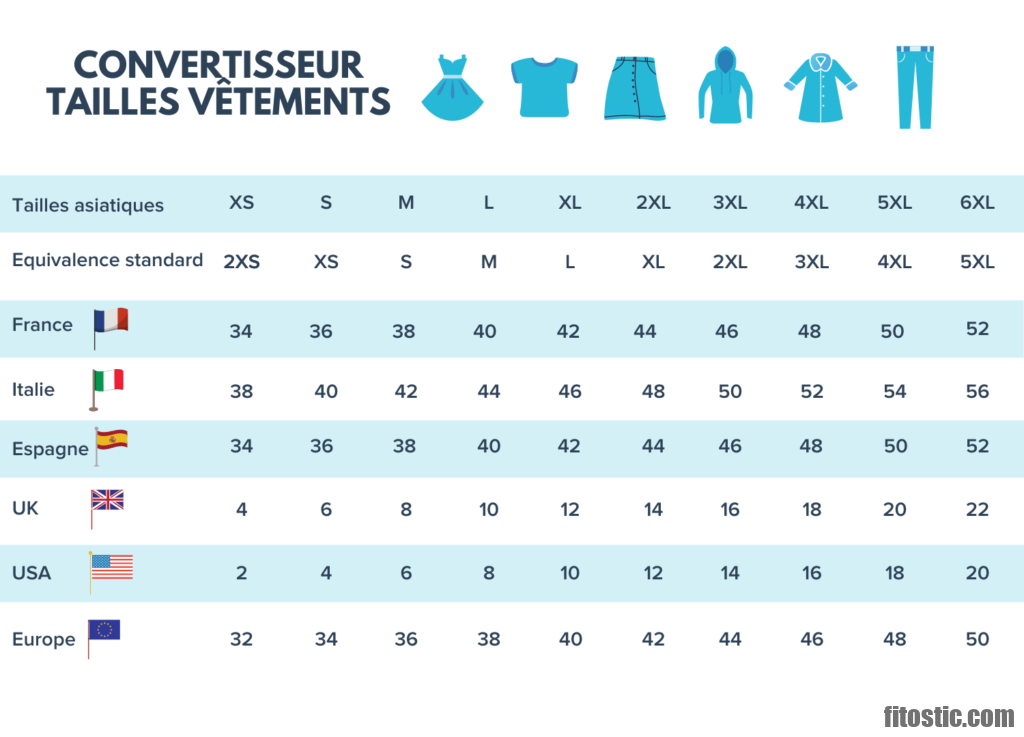 Comment Convertir Taille Américaine