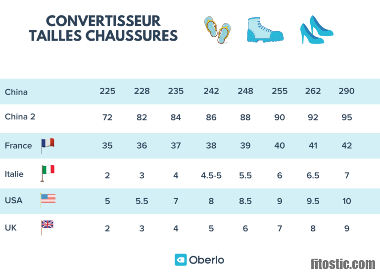 Comment Taille Les Tailles Espagnoles