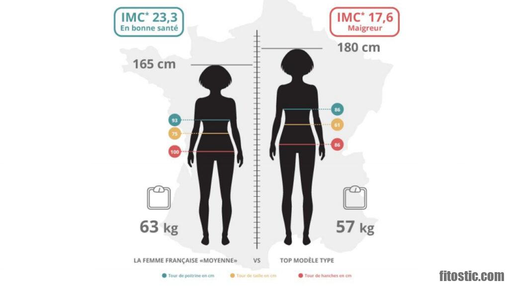 quelle est la taille moyenne de poitrine a 14 ans