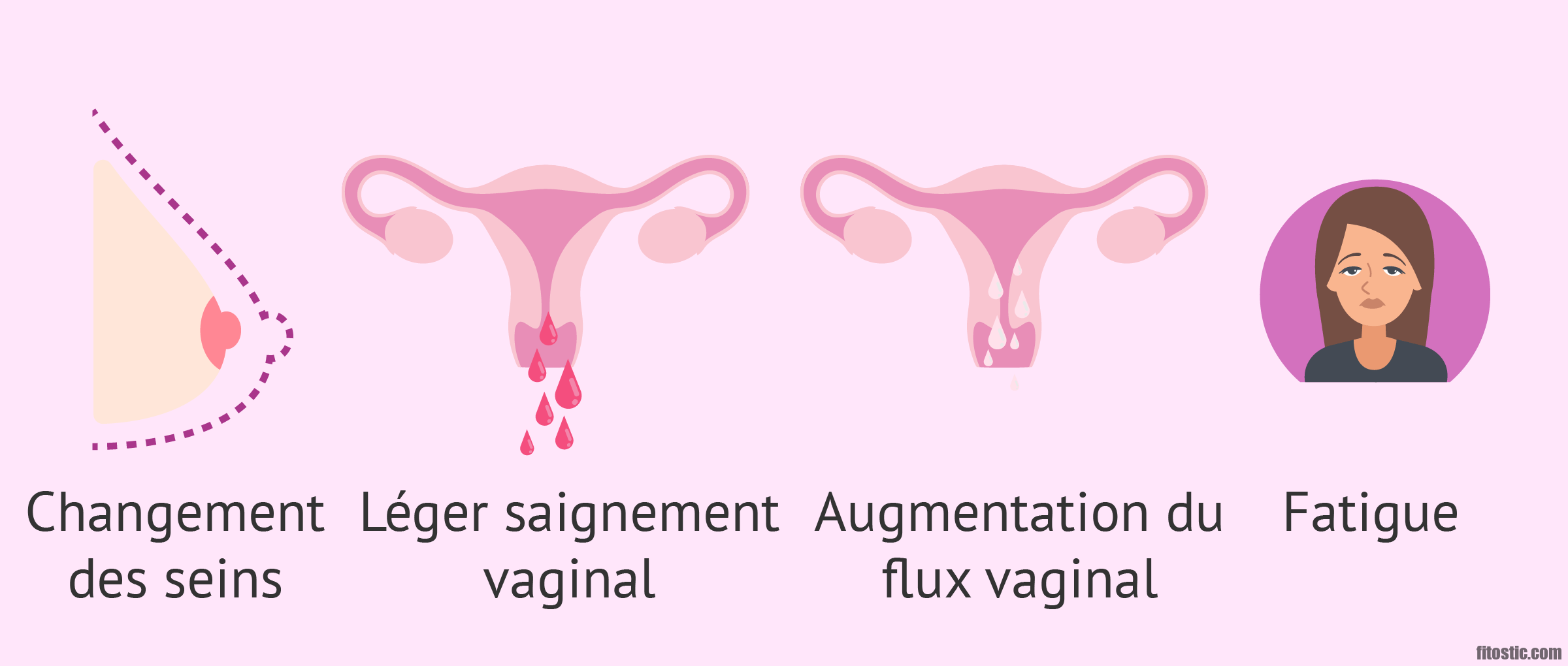 Comment Differencier L Arrivee Des Regles Et La Grossesse Comment Differencier L Arrivee Des Regles Et La Grossesse