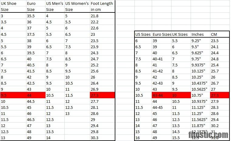 euro sizes