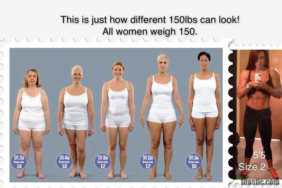Is A Size 12 Overweight?