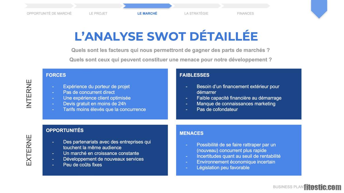 C'est quoi l'analyse de TP ?