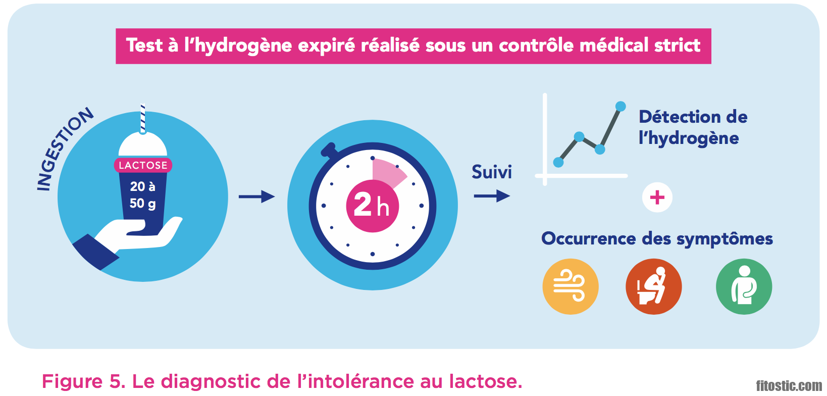 C'est quoi l'intolérance au glucose ?