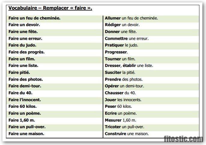 C'est quoi qui remplace la viande ?