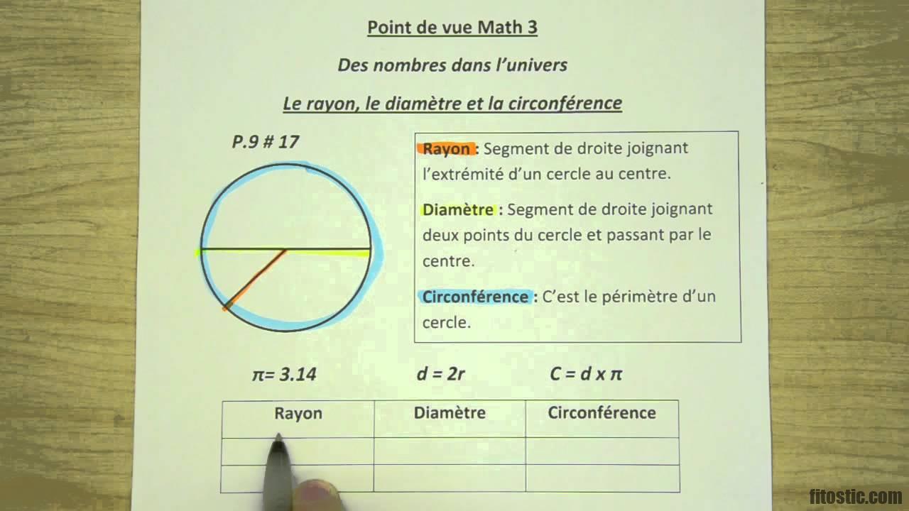 C'est quoi un HPE ?