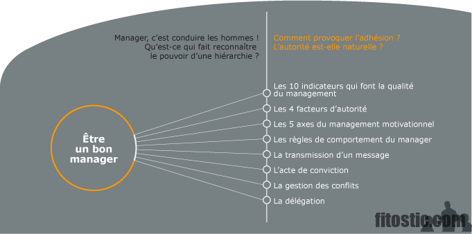 C'est quoi un lentigo ?