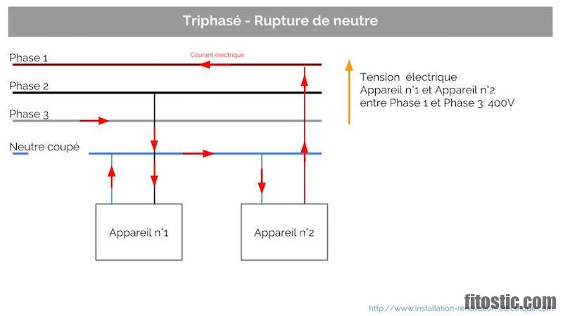 Comment avoir la ligne entre les pectoraux ?