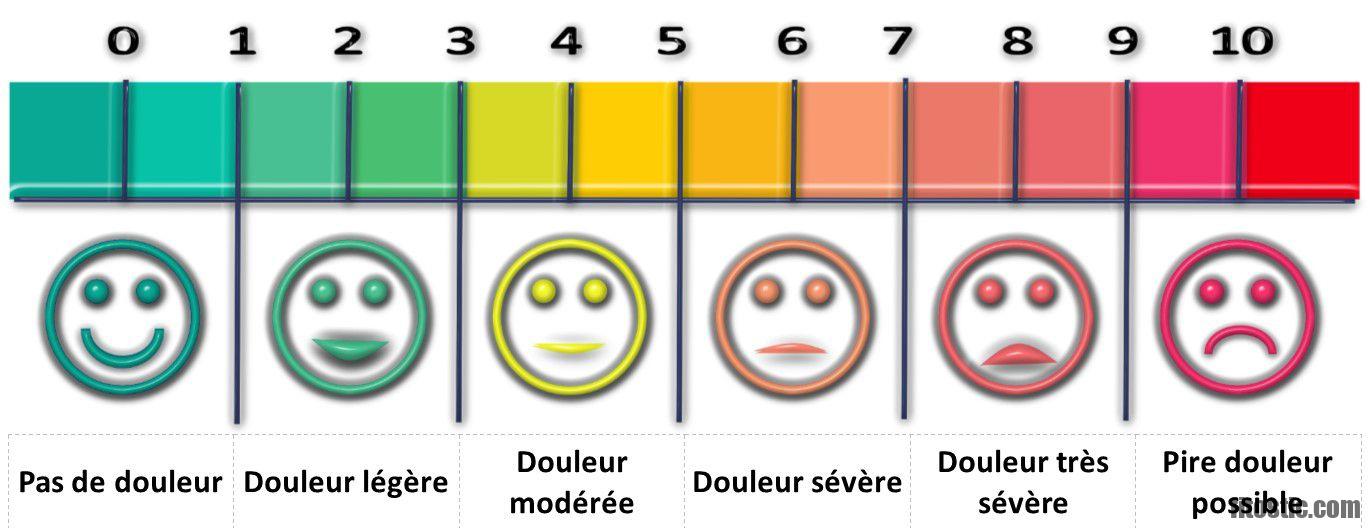 Comment calmer les douleurs neuropathiques naturellement ?  Fitostic