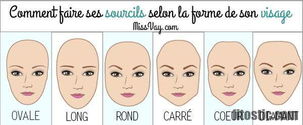 Comment changer la forme de son nez naturellement ?