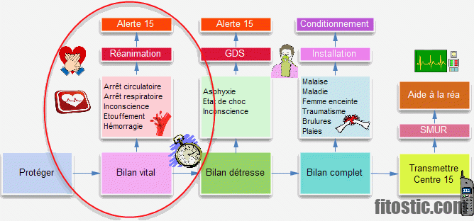 Comment dépister une méningite ?