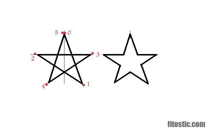 Comment dessiner une étoile à 5 branches facilement ?