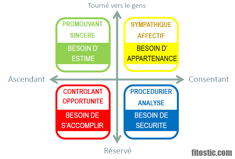 Comment détecter un trouble du comportement ?