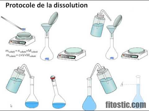 Comment diluer la poudre de maca ?