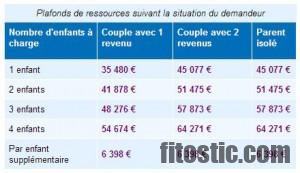 Comment envoyer la déclaration de grossesse CPAM ? - Fitostic.com Comment envoyer la déclaration de grossesse CPAM ? - Fitostic.com