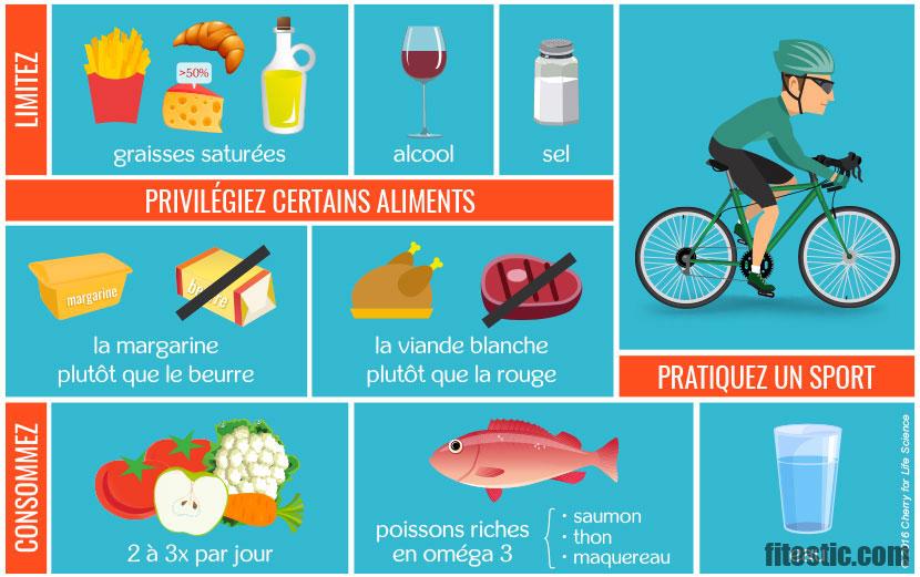 Comment faire baisser taux de sucre rapidement ?