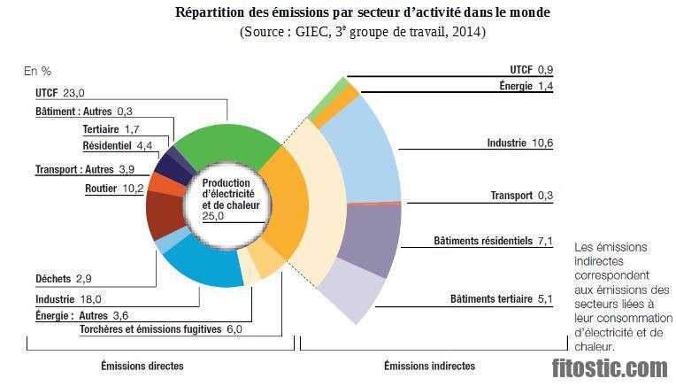 Comment faire disparaître une chéloïde ?