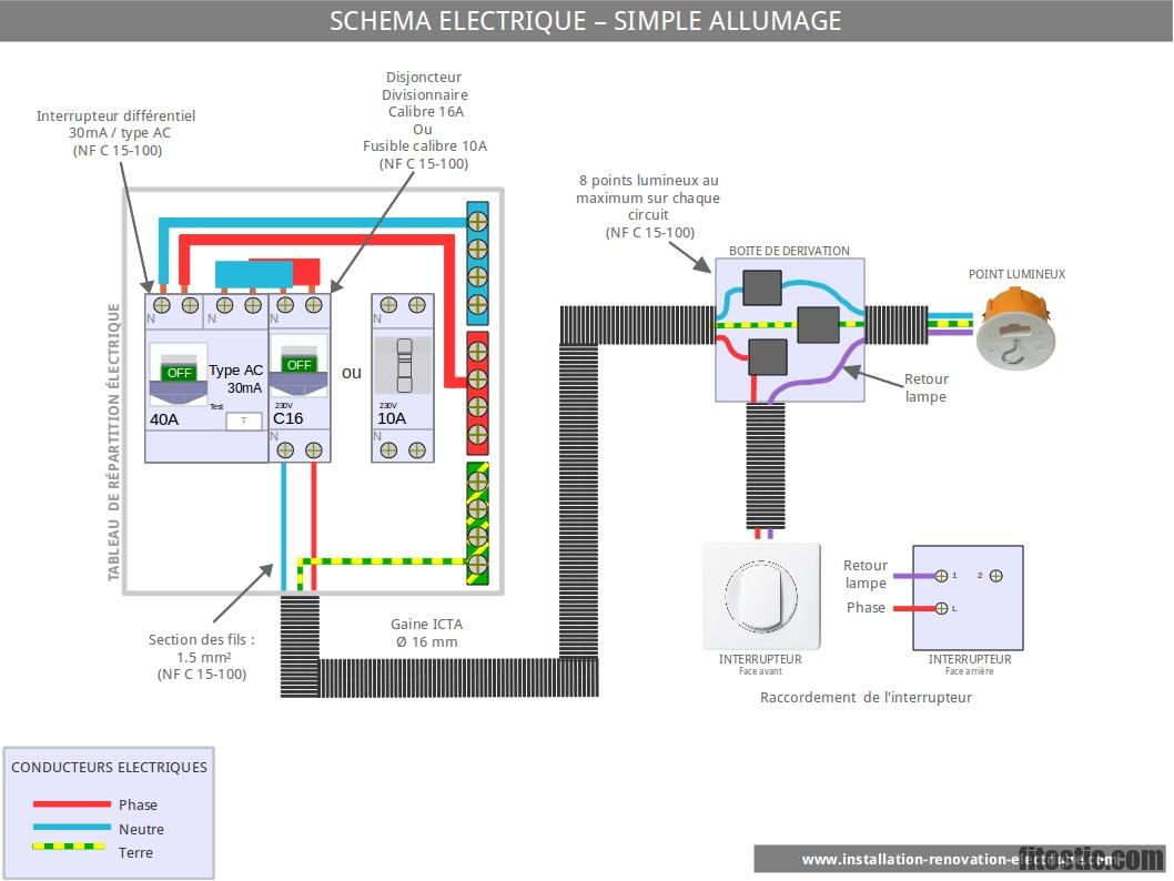 Comment faire sortir le blanc d'un bouton ?