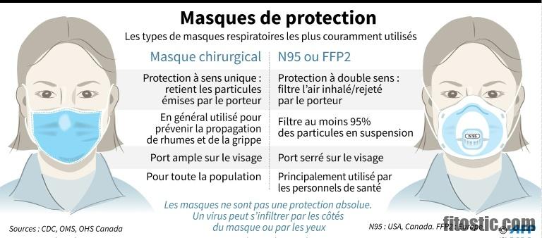 Comment faire un nettoyage des yeux quel sens ?