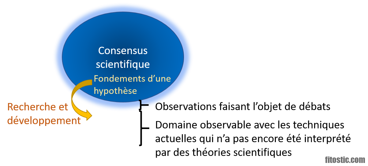 Comment guérir du diabète en 21 jours ?