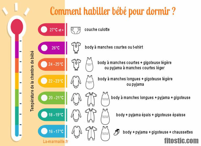 Comment habiller bébé pour sortir selon température ? - Fitostic.com