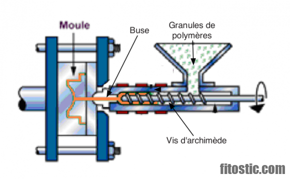 Comment injecter Pelmeg ?